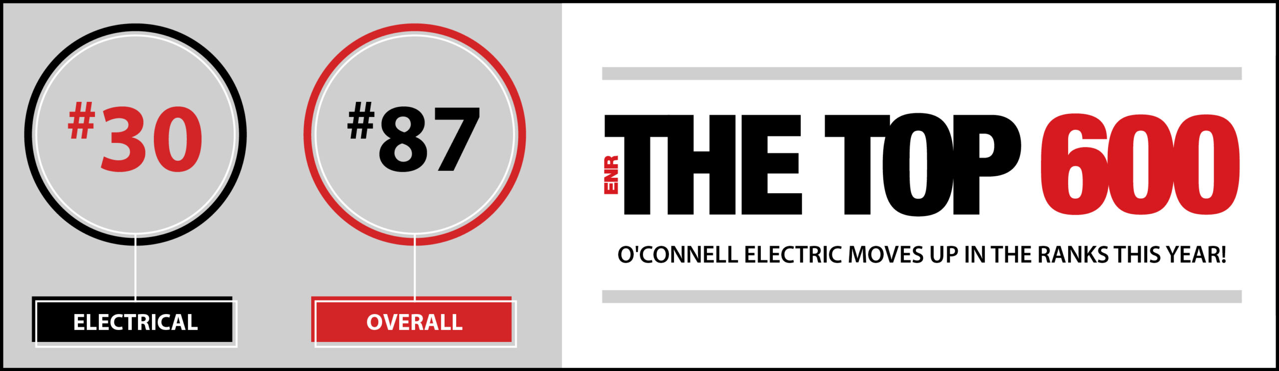 Enr top rankings 2023 scaled Enr top rankings 2023 scaled